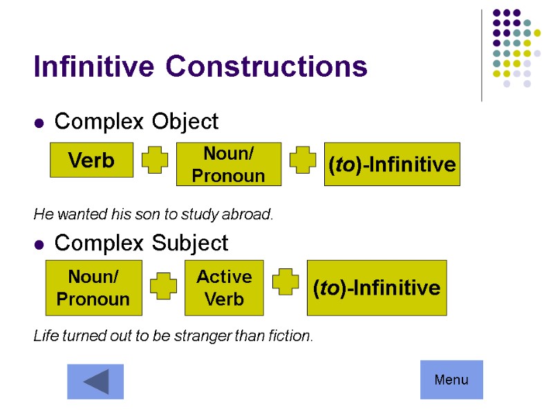 Infinitive Constructions Complex Object   He wanted his son to study abroad. Complex